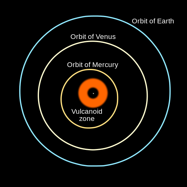 orbita de asteroides vulcanoides