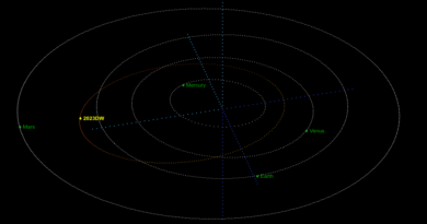 O Asteroide 2023DW tem 0.14% de impactar na Terra
